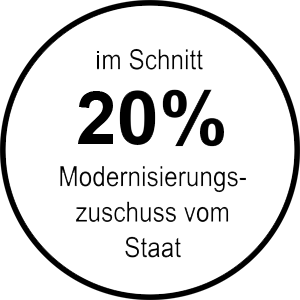 Nur 10 Prozent Eigenanteil nötig