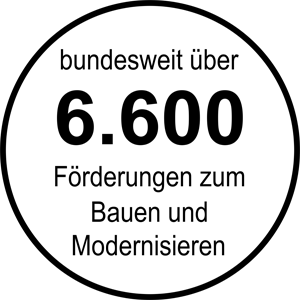 Mehr als 6600 Förderungen verfügbar